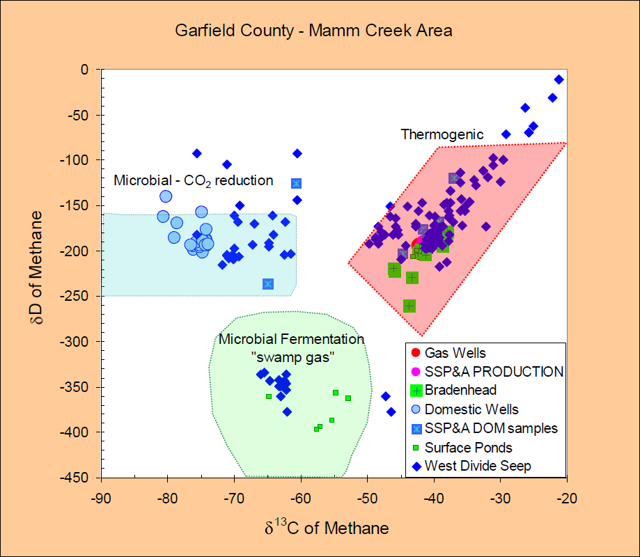 Isotopenverhältnis von Methan in Frackingregionen