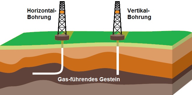 Fracking Schemaskizze