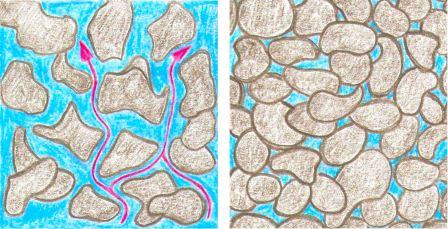 Unterschiedlicher Porenanteil im Gestein